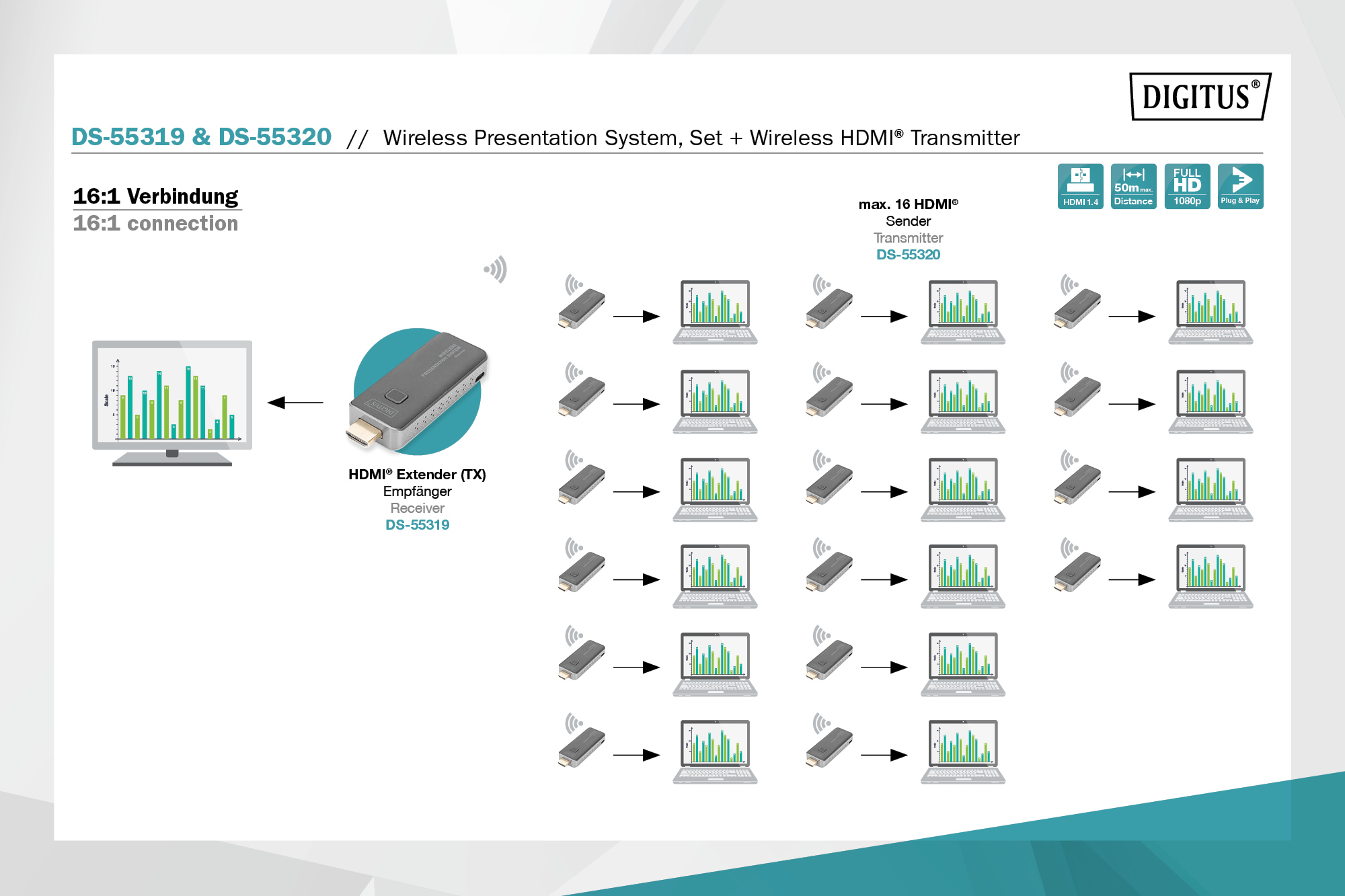 Slika aplikacije prezentacijskog sustava